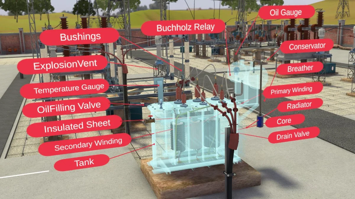 Electrical Substation VR module