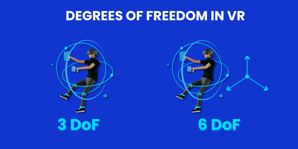 Degrees of Freedom in VR